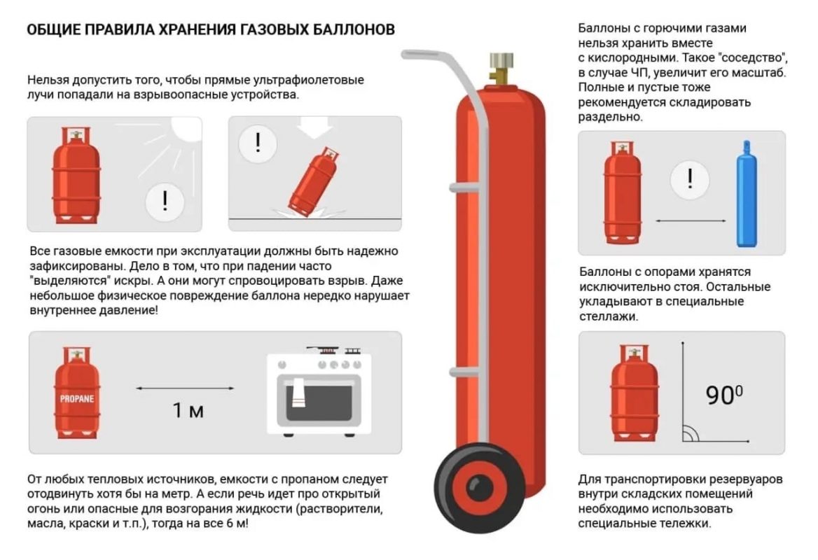 Веселящий газ, что нужно знать перед покупкой funnygaz